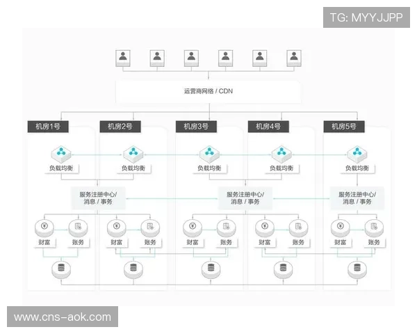 异地协同平台支持分布式团队 打破地域限制